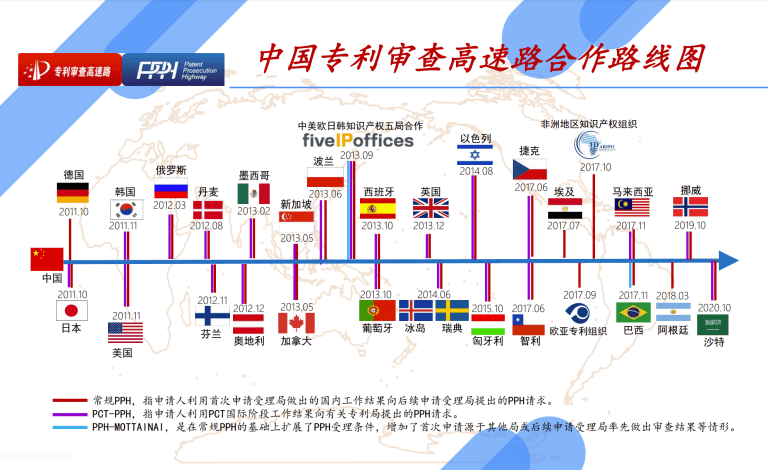 巴西工业产权局公布PPH试点项目第五阶段新规定