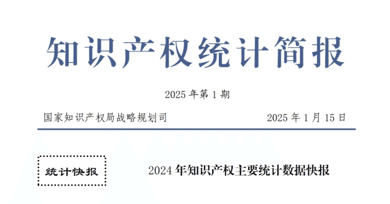 2024年中国知识产权主要统计数据快报,我国发明专利授权量为104.5万件,商标申请量为697.1万件
