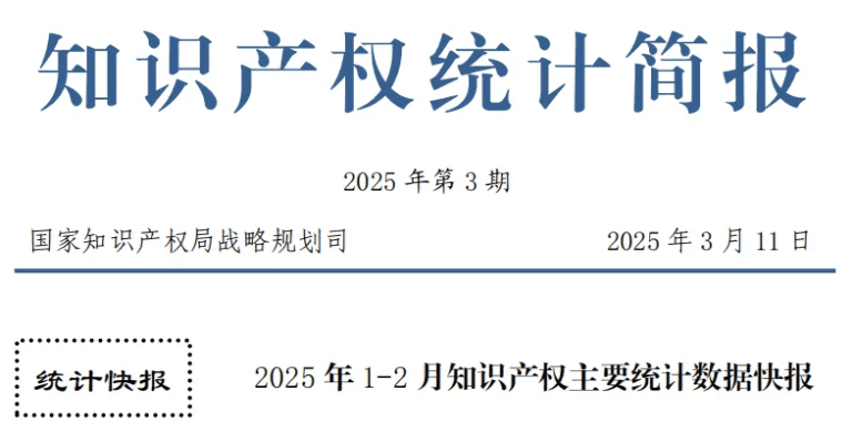 25年1-2月我国发明专利授权12.8万件,商标申请95.2万件,受理PCT国际专利申请1万件