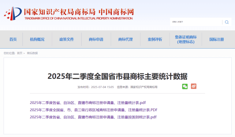 2025年二季度中国省市县商标主要统计数据