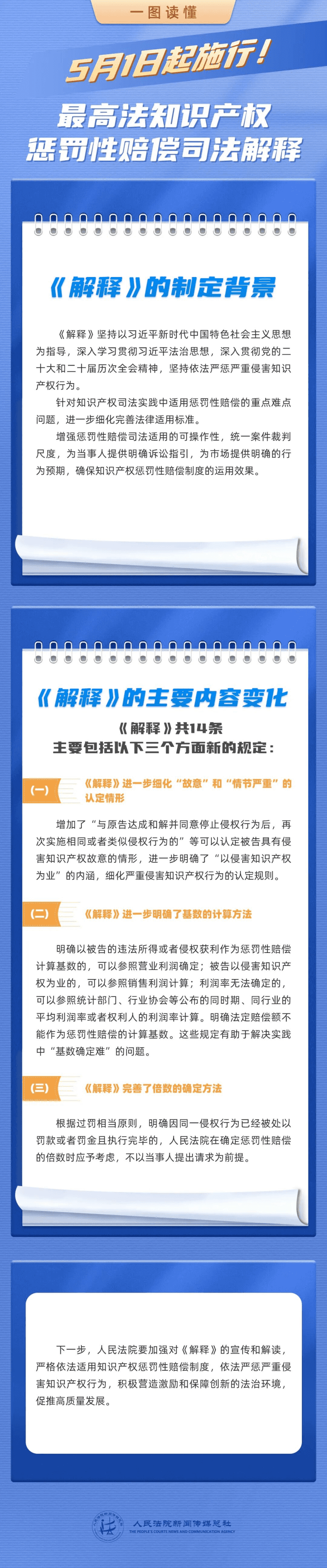 最高人民法院发布《关于审理侵害知识产权民事纠纷案件适用惩罚性赔偿的解释》